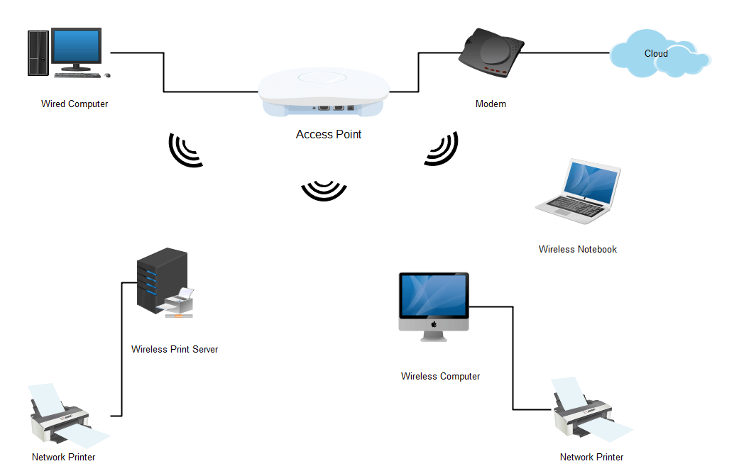 LAN Diagram Complete Guide EdrawMax