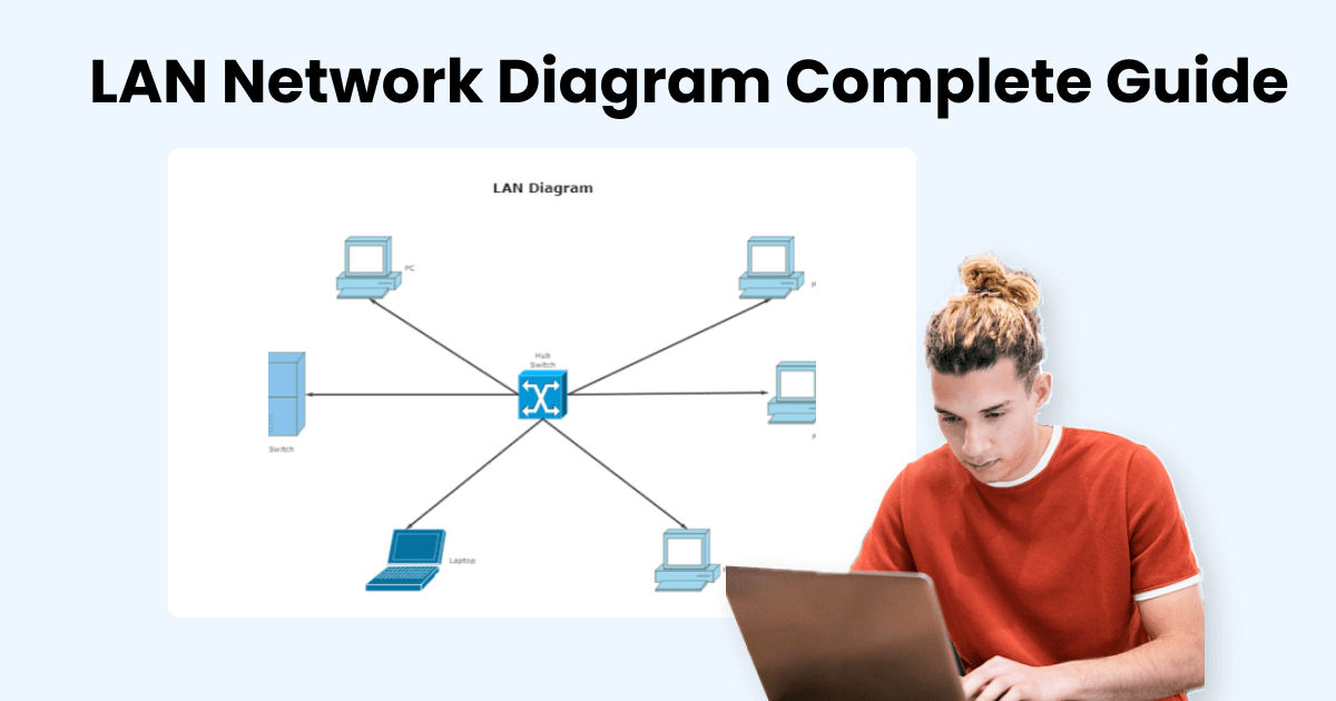 Local Area Network Diagram Examples   Lan Network Diagram 1200 