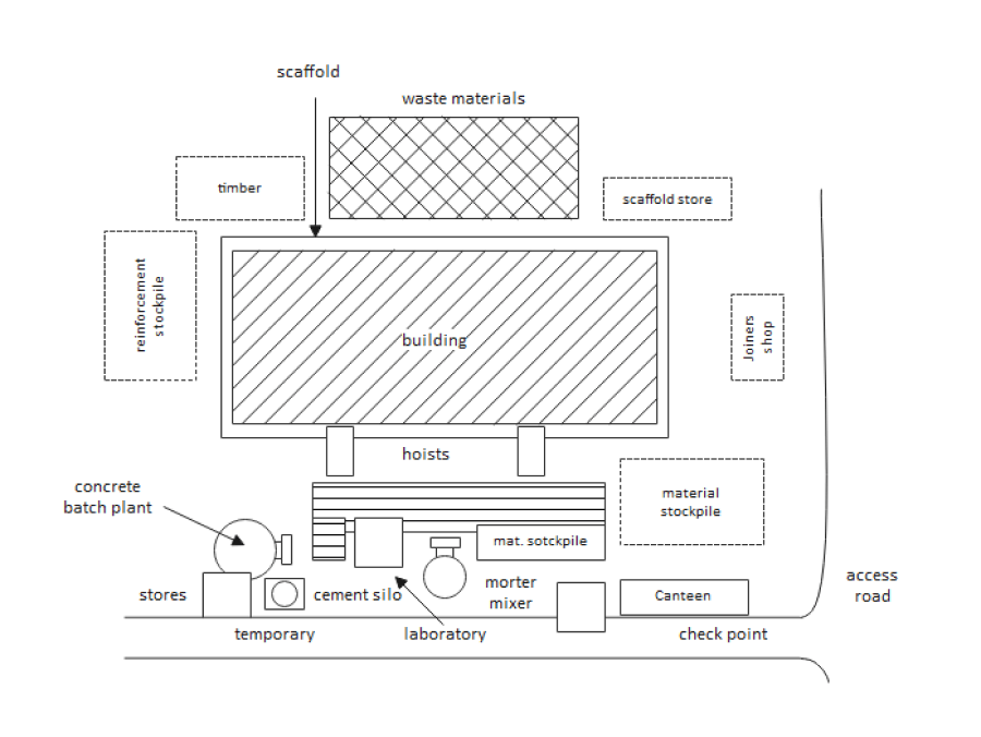 SAMPLE SITE PLAN