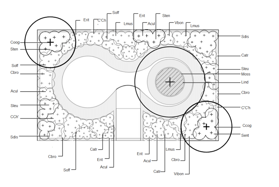 Free Editable Landscape Plan Examples & Templates | EdrawMax