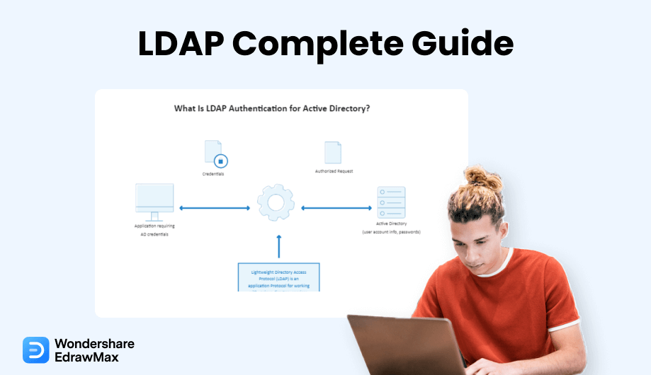 LDAP Diagramm Cover