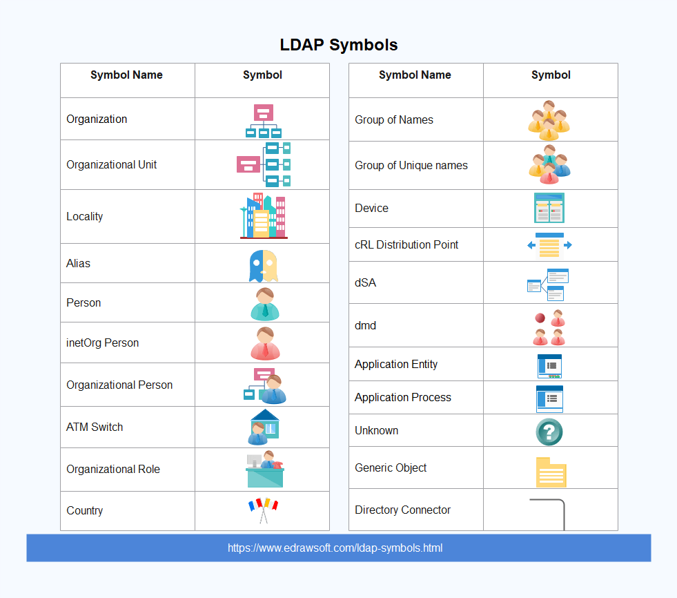 ldap-Symbol-Sammlung