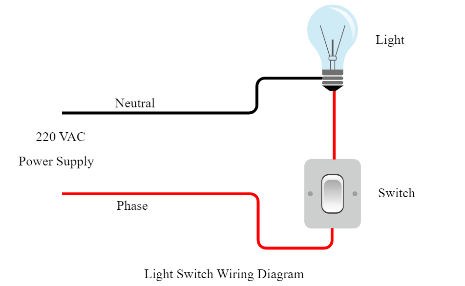 single light switch wiring diagram
