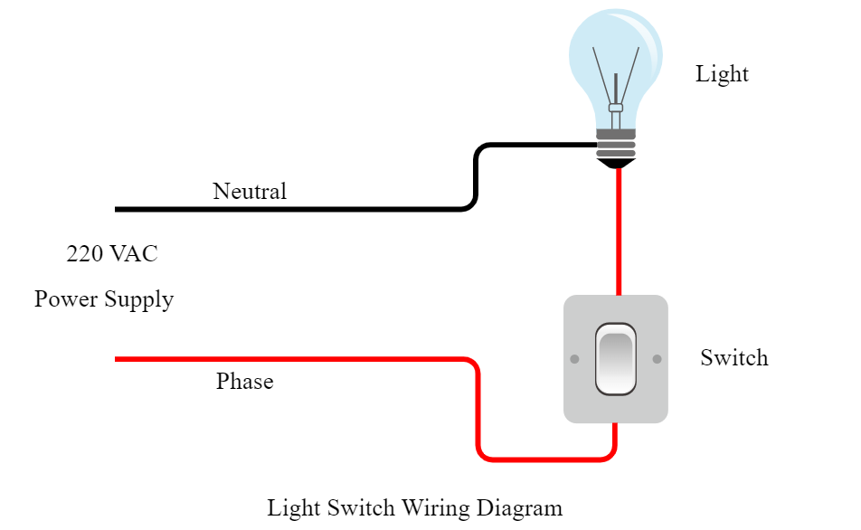 Light Switch Wiring Diagram Complete Guide & Free Templates EdrawMax