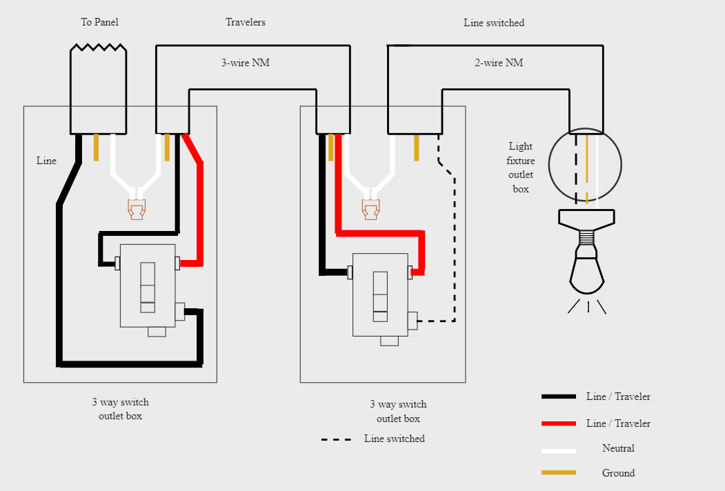 Light Switch Wiring Diagram Complete Guide And Free Templates Edrawmax