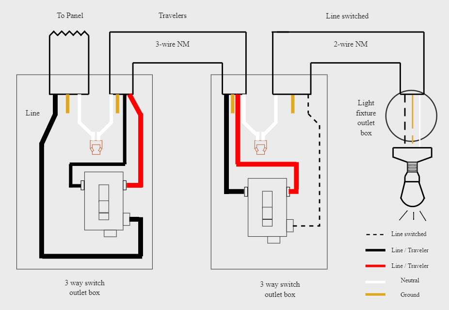 3 Way Switching Wiring Diagram