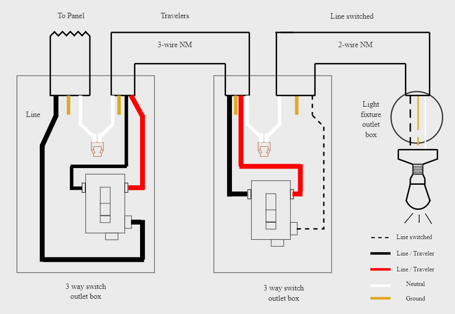 Electrical Wiring A Switch For A 240v Power Outlet Home 59 OFF