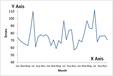 line graph