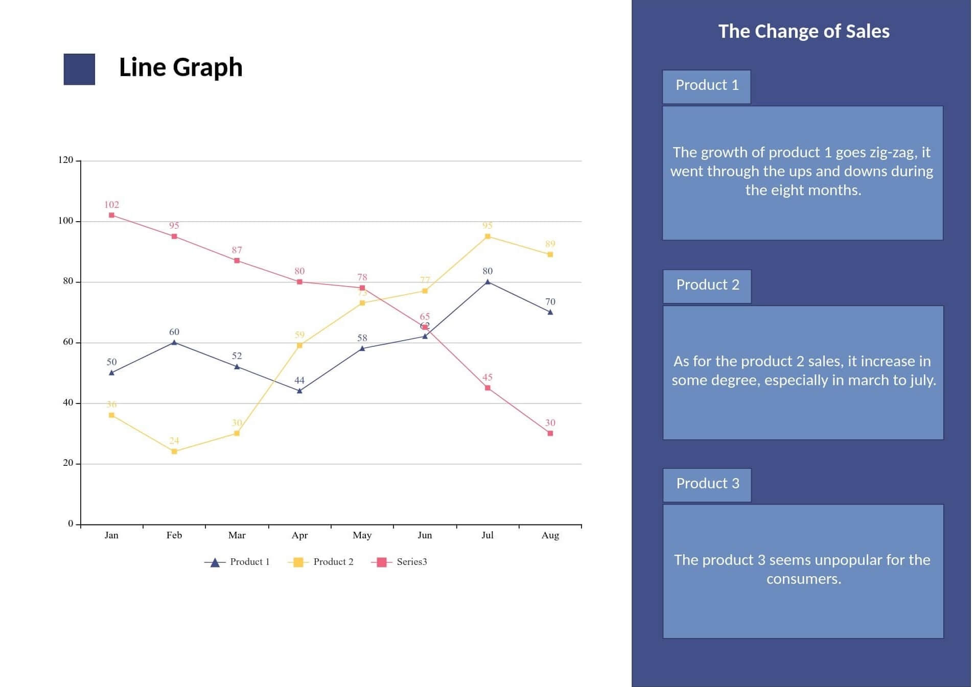 line chart example