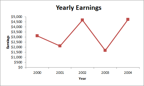 Simple line graph