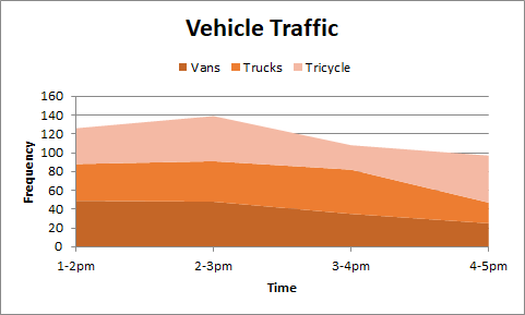 Compound line graph