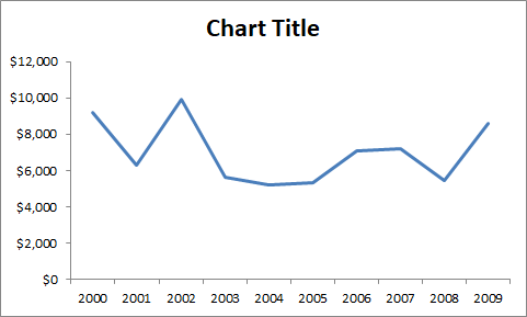 crie o gráfico no Excel