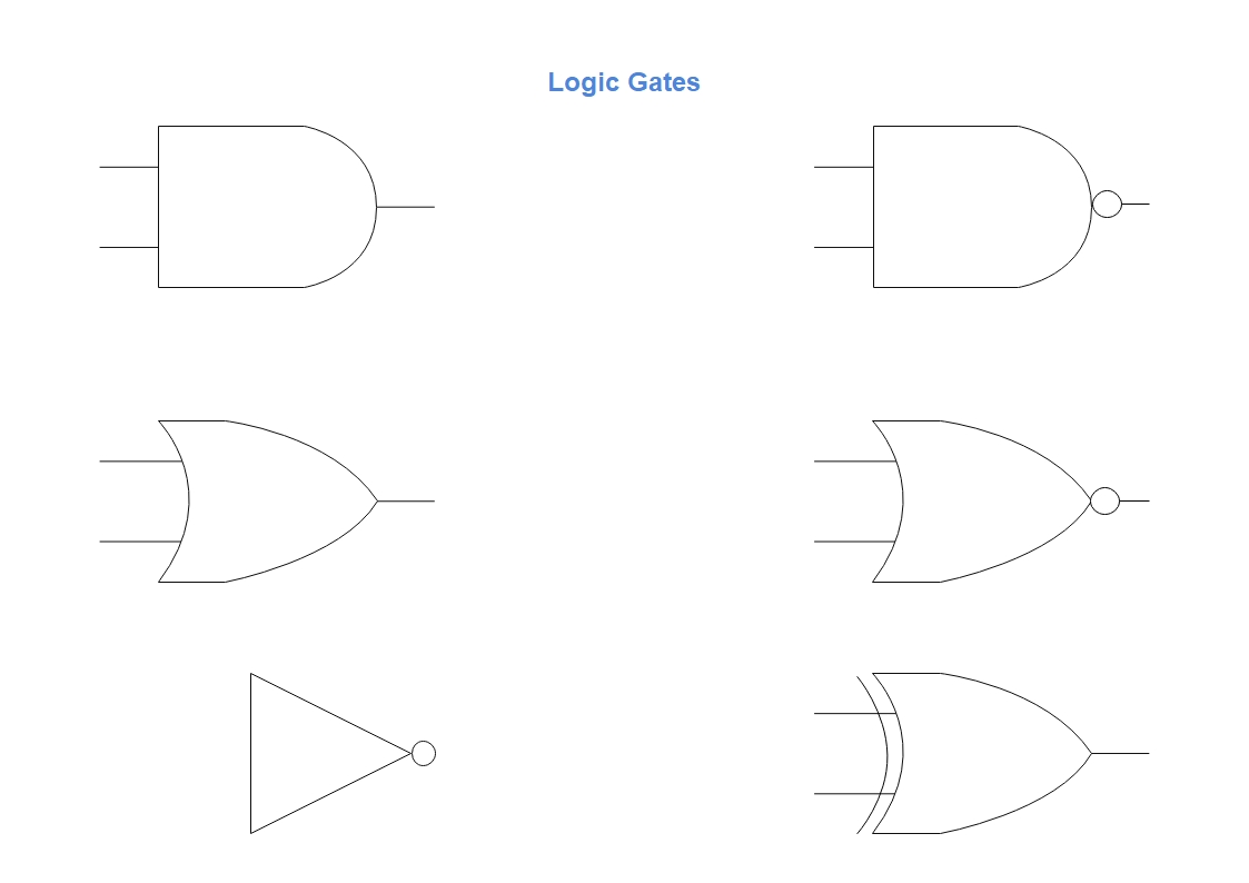 Symboles et icônes du diagramme logique