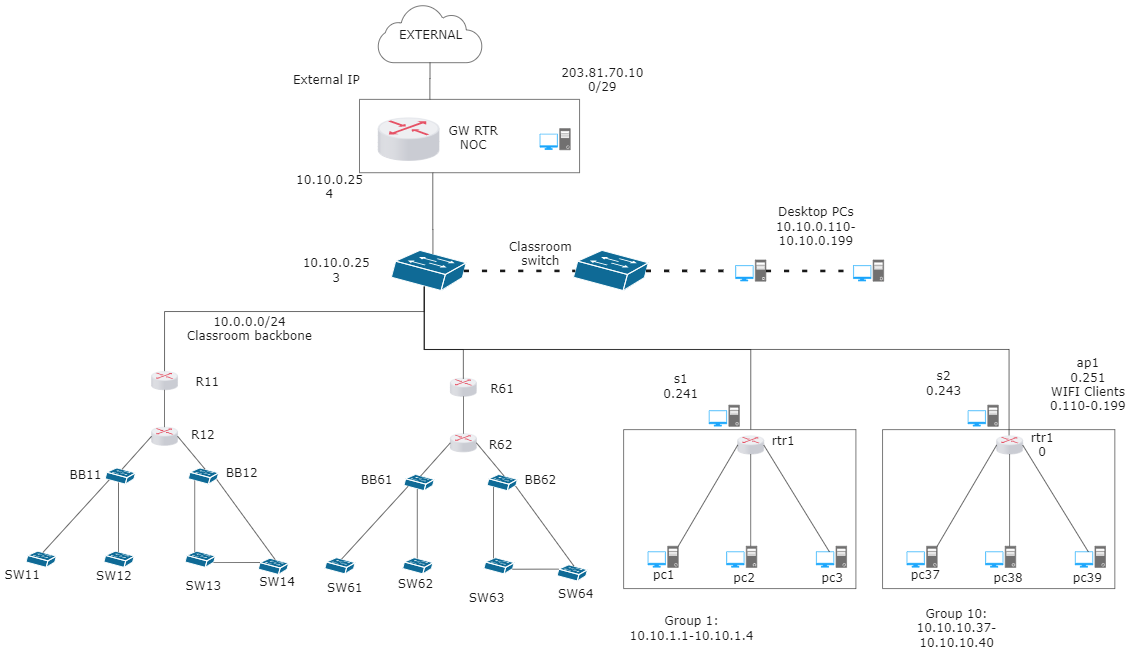 Port LAN Switch Network