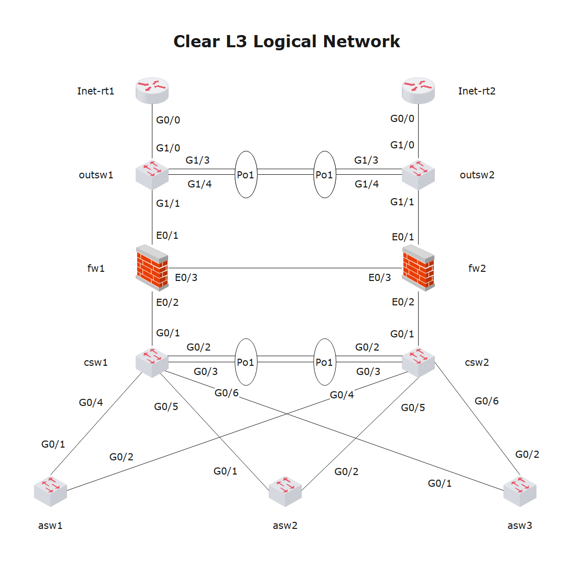 Logical Network Diagram Complete Guide EdrawMax