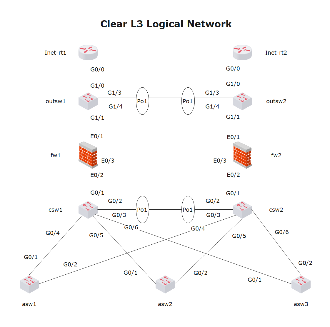 Logical Diagram Example