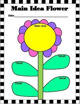 Main Idea Graphic Organizer