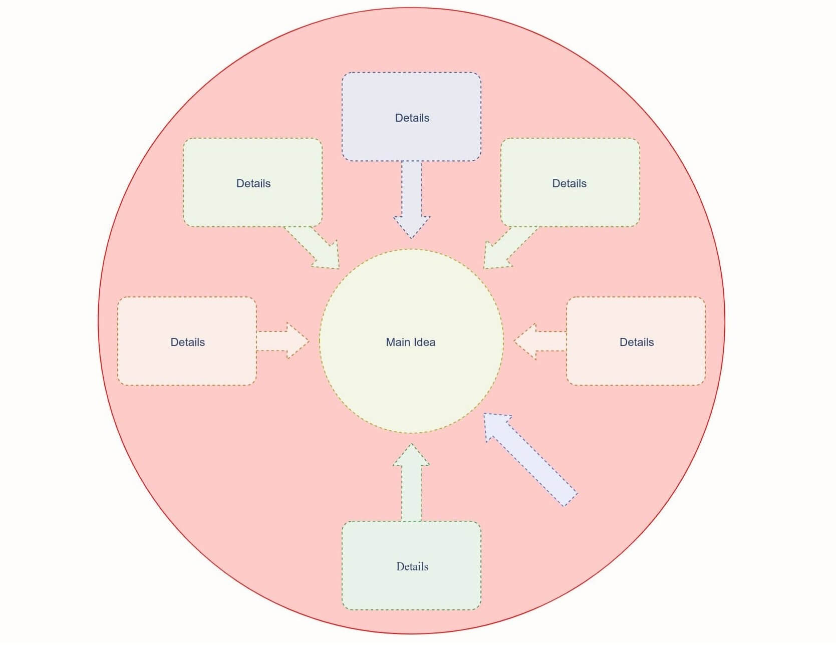 Plantilla de cuadro de ideas principales y detalles