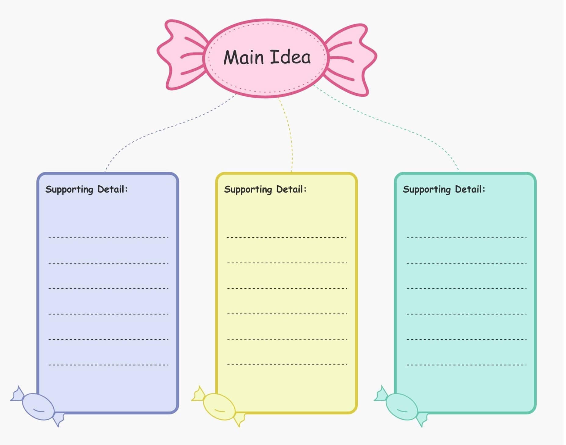 Modello di diagramma dell'idea principale e dei dettagli