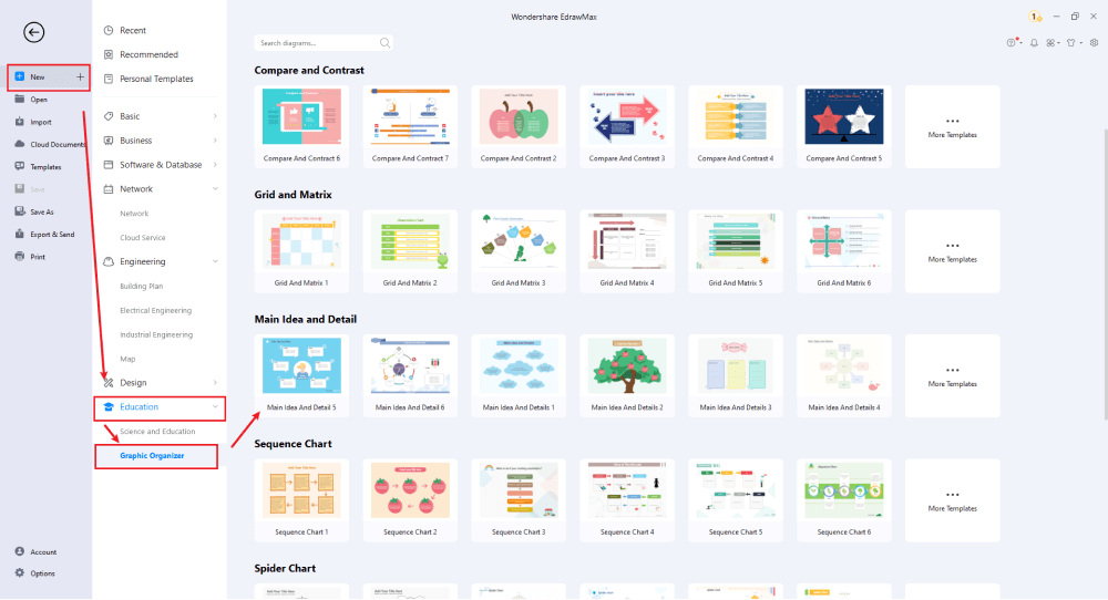 Wie man einen Grafik Organizer für die Hauptidee erstellt