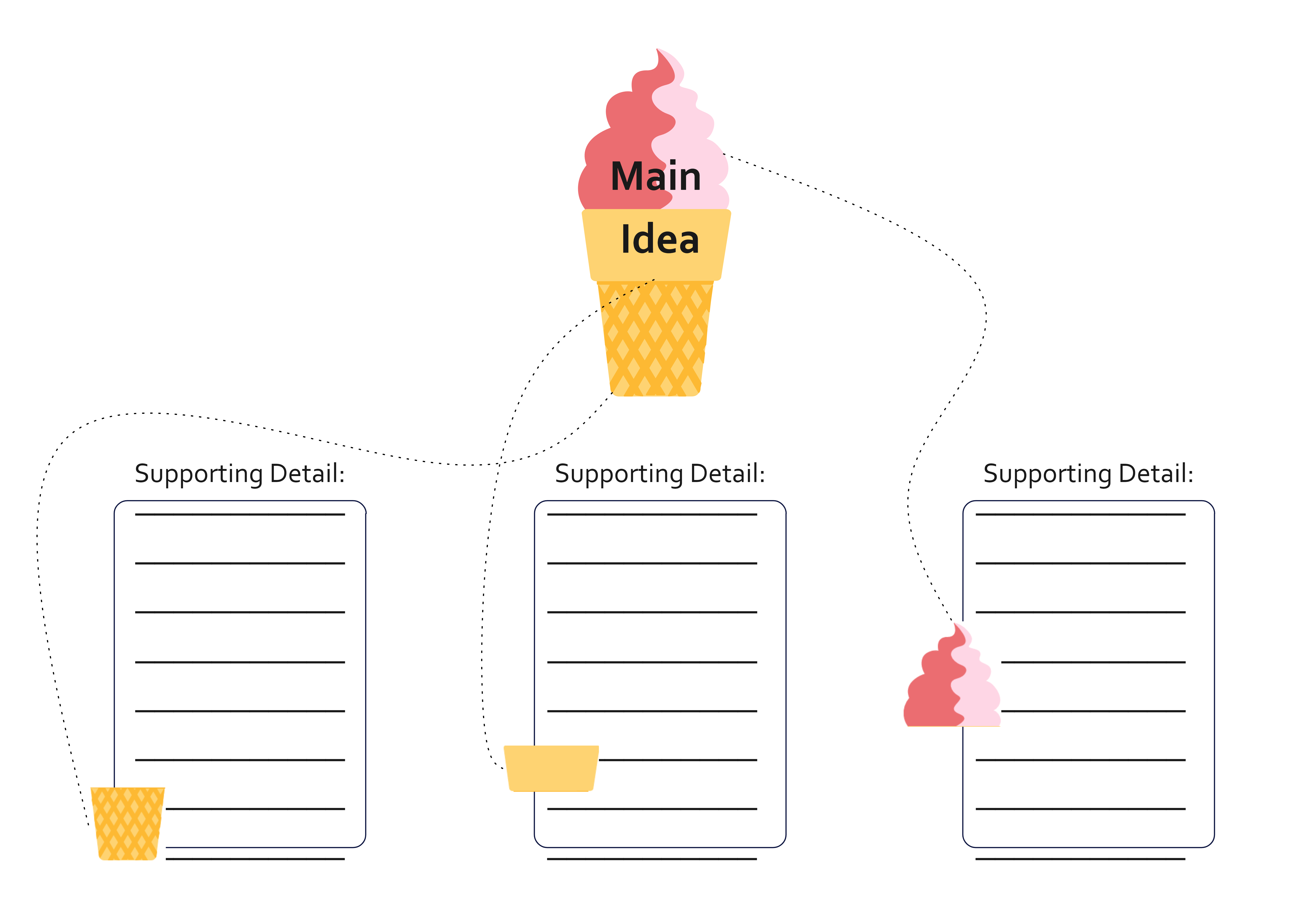Main Idea Graphic Organizer Examples Templates EdrawMax