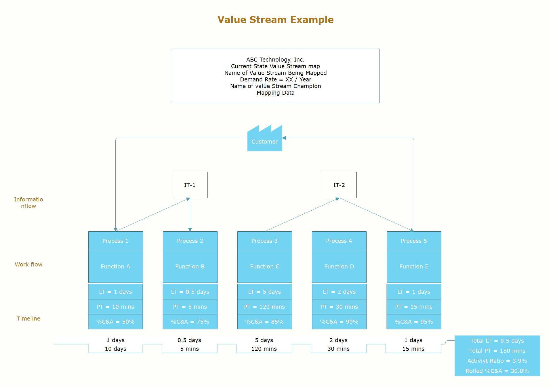 ejemplo 2 mapa de flujo de valor