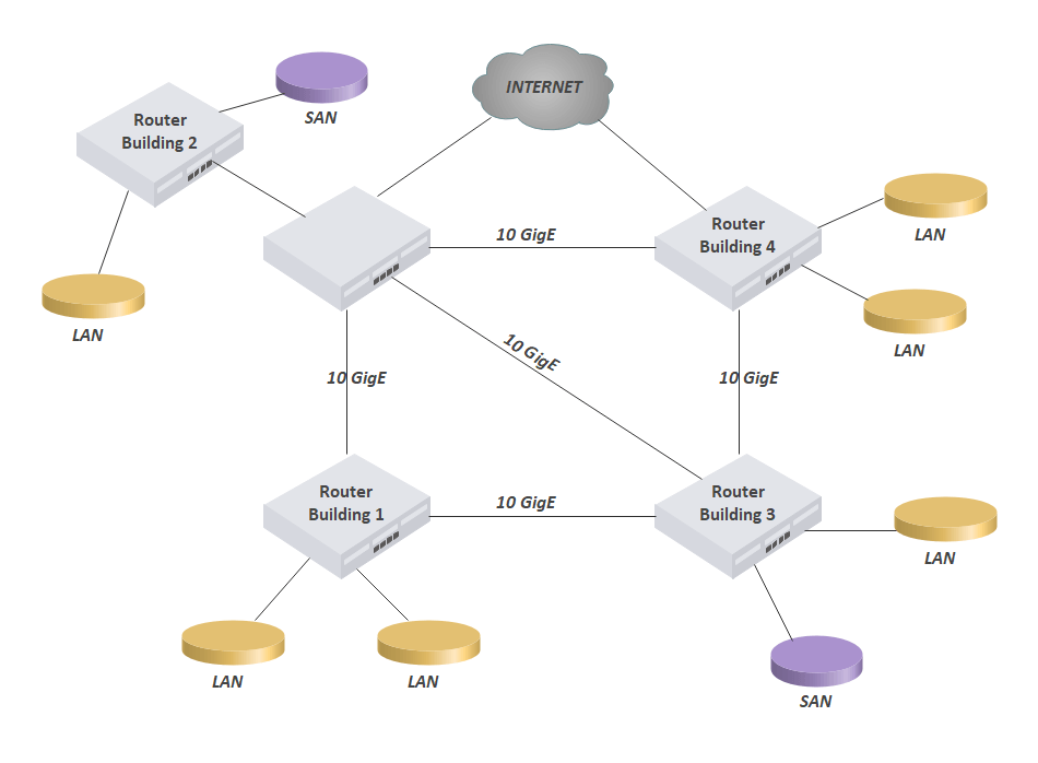 metropolitan area network diagram examples