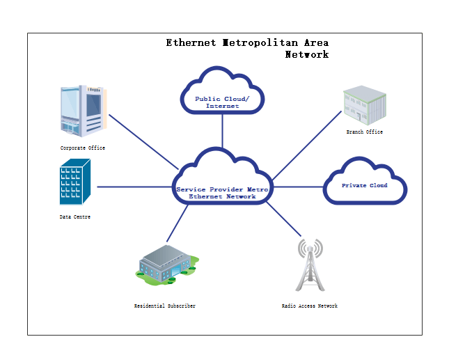 Metropolitan Area Network Diagram