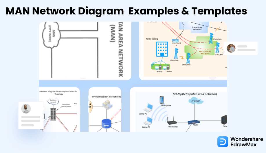 metropolitan area network diagram examples