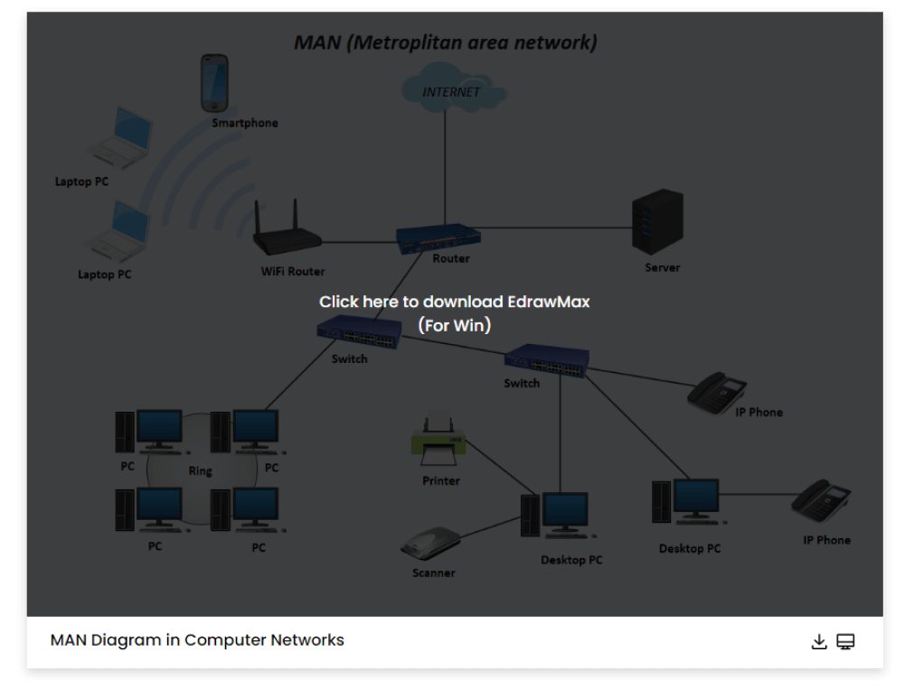 metropolitan area network diagram examples