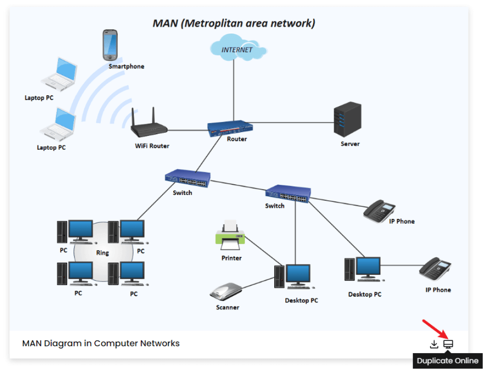 Free Editable Metropolitan Area Network Examples Templates Edrawmax