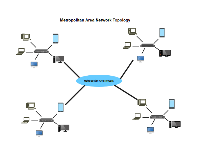 MAN-Diagramm im Computernetzwerk