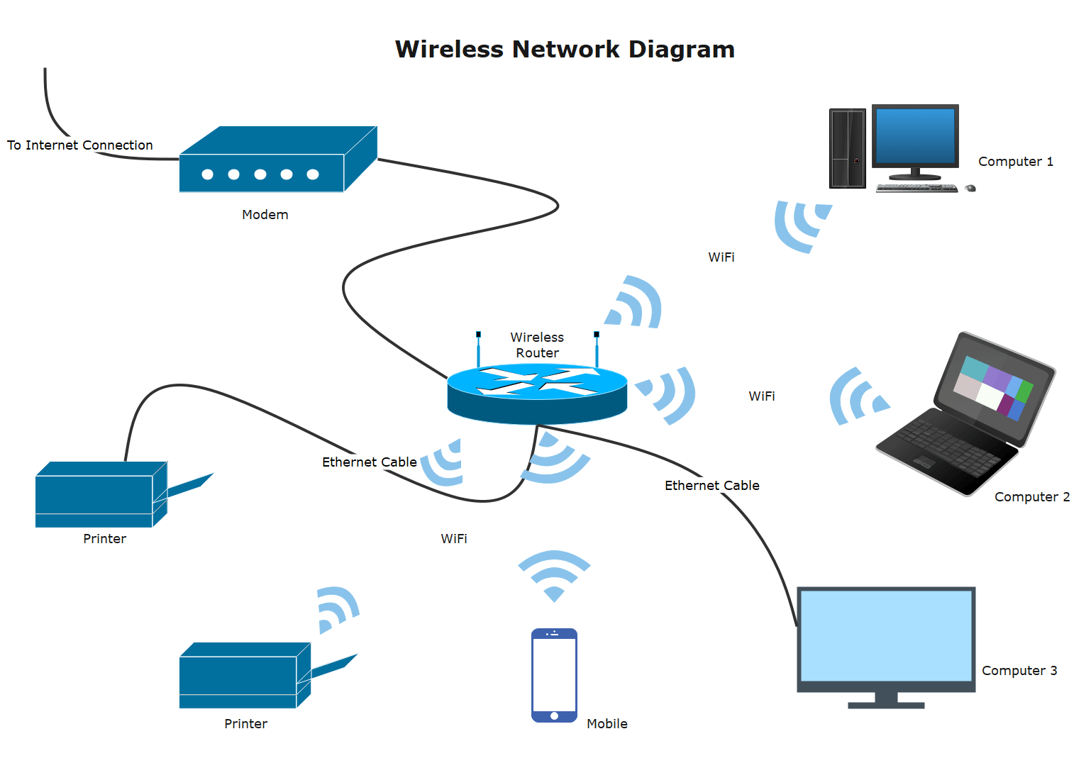 man network easy diagram