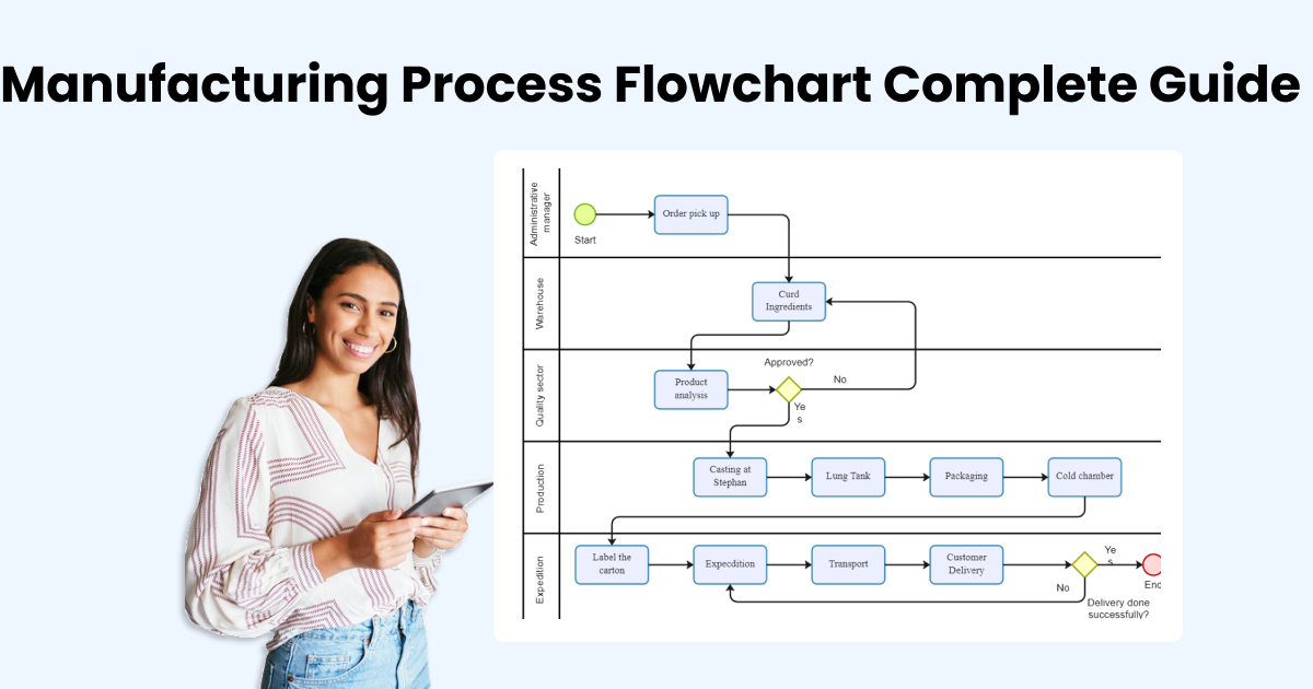 Understanding Manufacturing Process Flowcharts With Examples