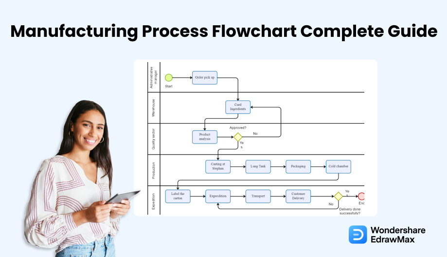 Manufacturing Process Flowchart cover