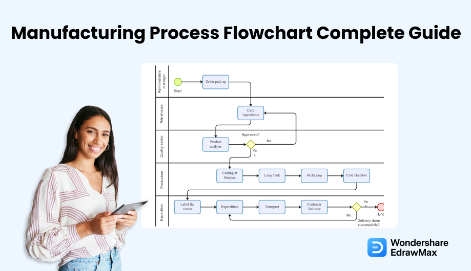 Understanding Manufacturing Process Flowcharts (With Examples)