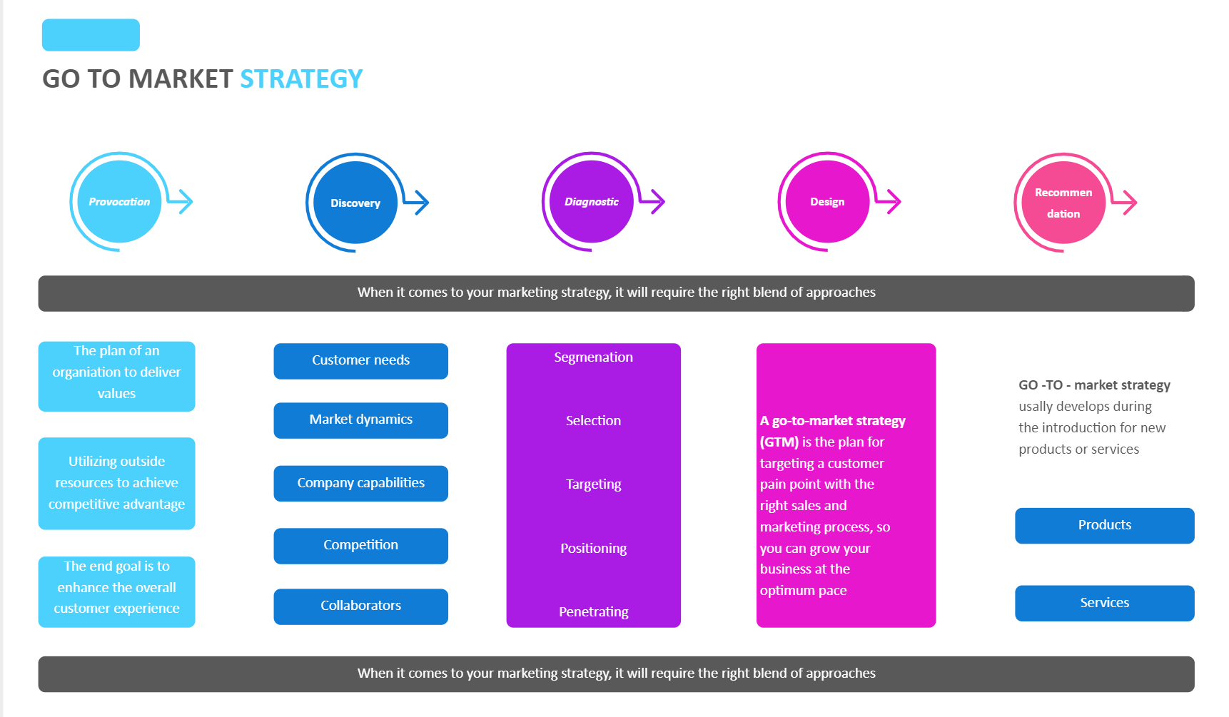 Marketing Flowchart Examples And Templates Edrawmax 4467