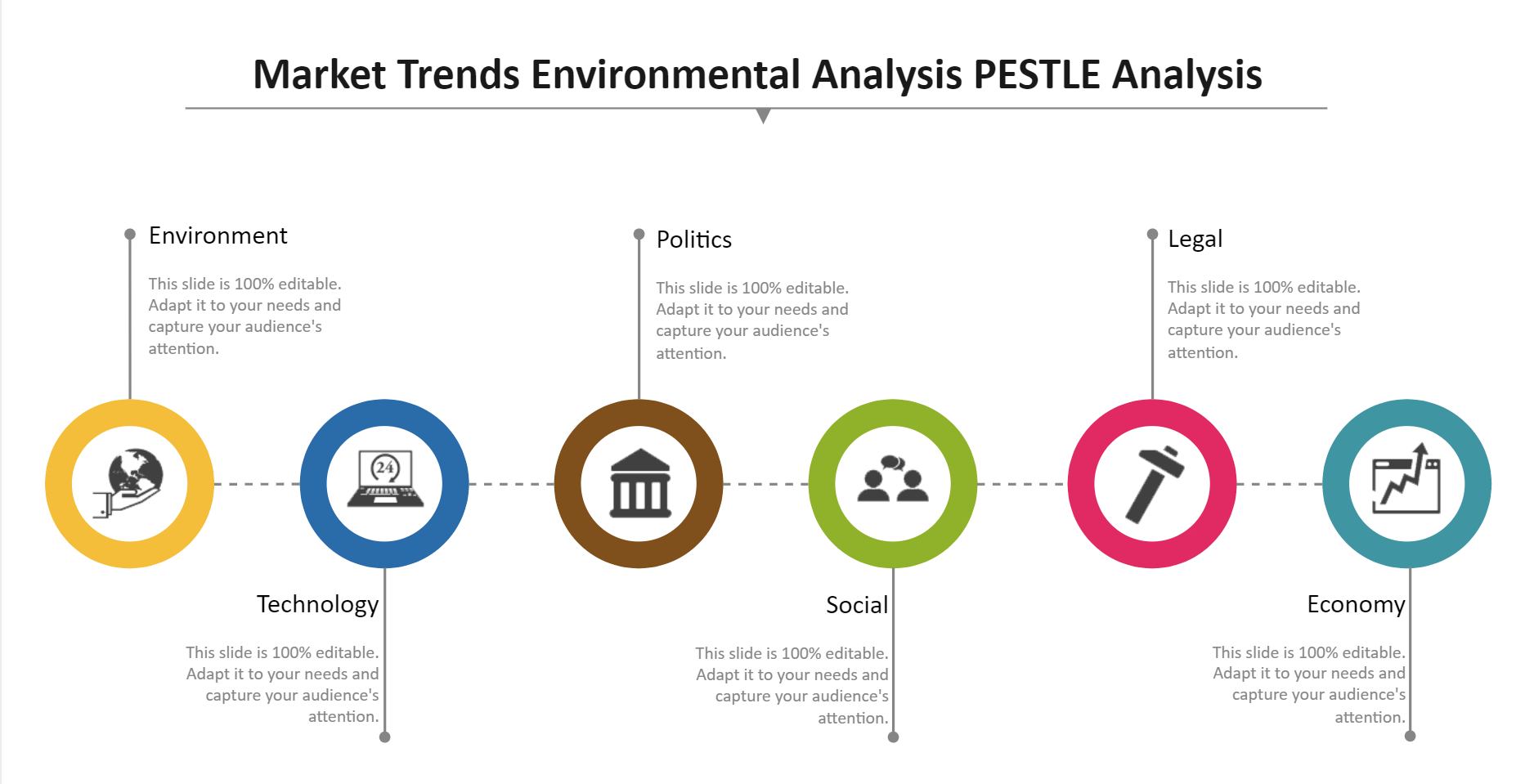 Markttrends PESTEL-Analyse