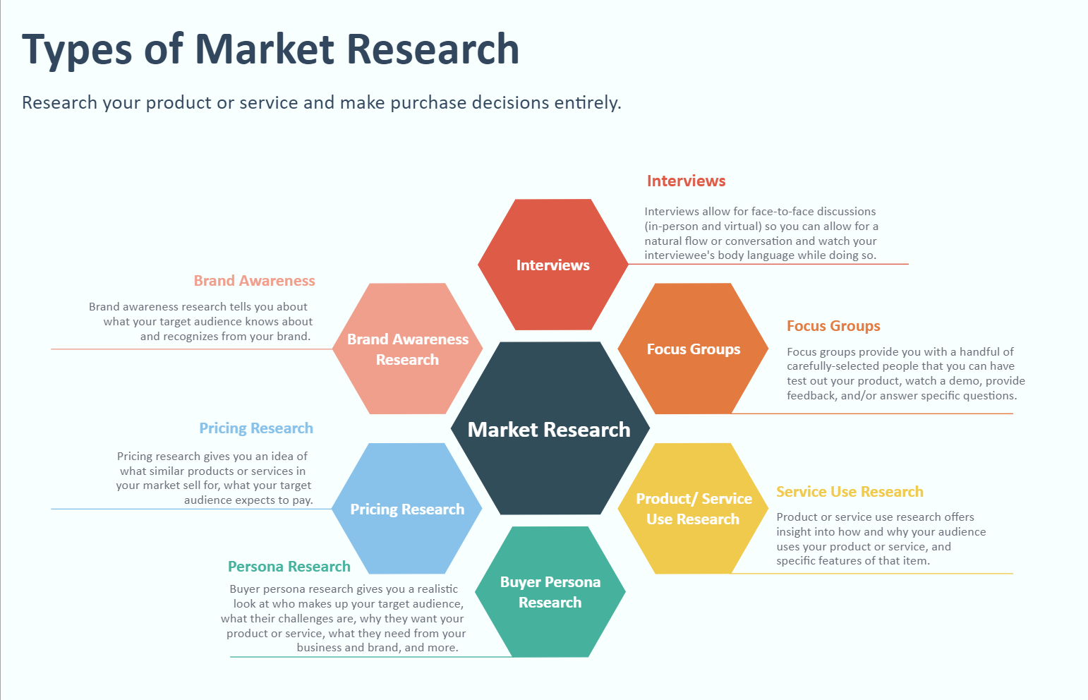 Arten der Marktforschung