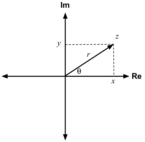 Diagrama de Argand 