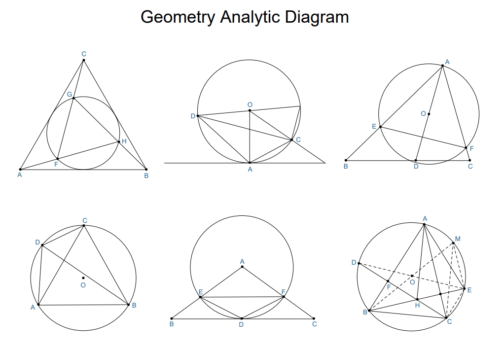 Diagrama Analítico de Geometría