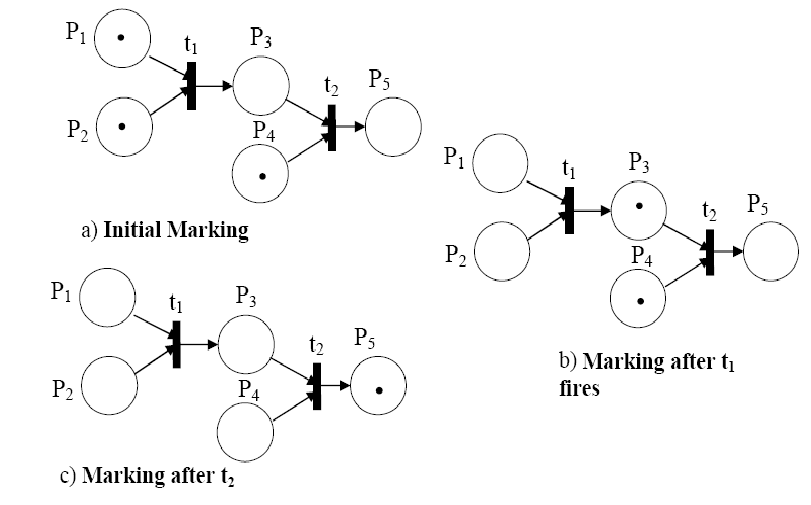 Hasse Diagrams 