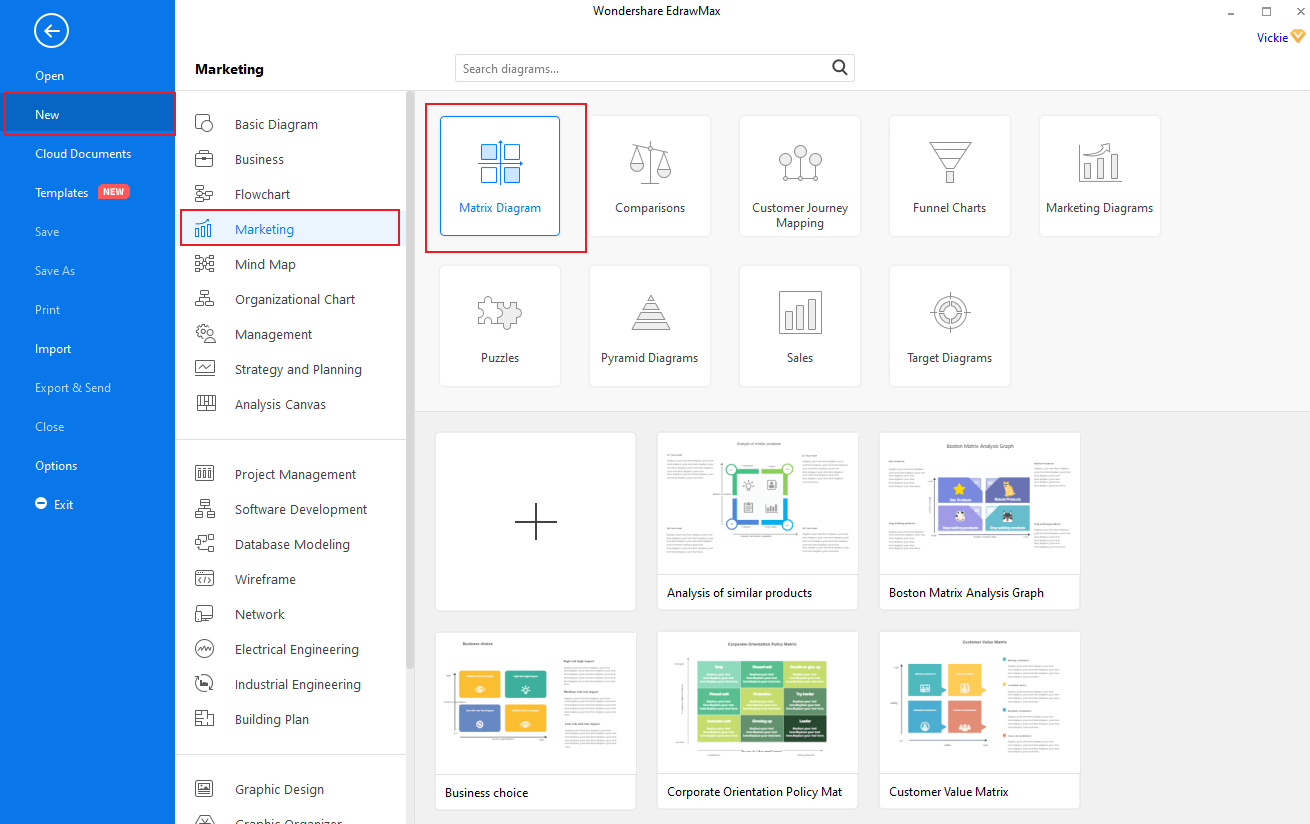 Select matrix diagram