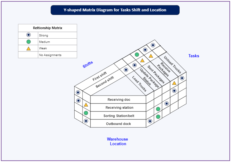 l shaped matrix diagram