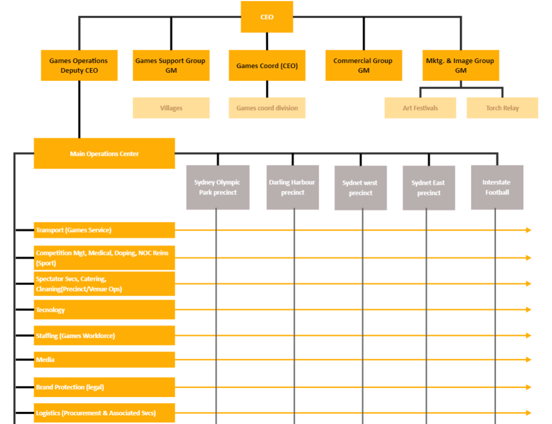 Matrix Org Chart: All the Basics You’d Like to Know (With Examples)