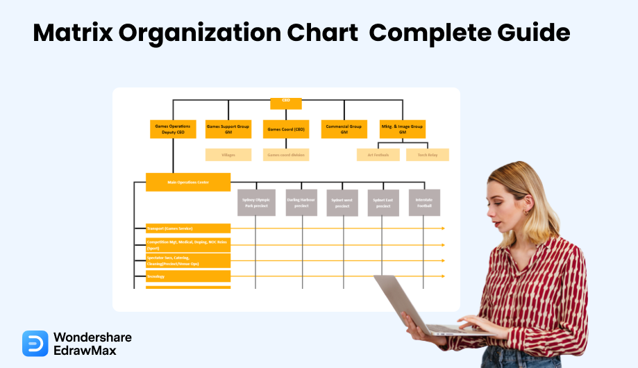 Matrix Organizational Chart cover