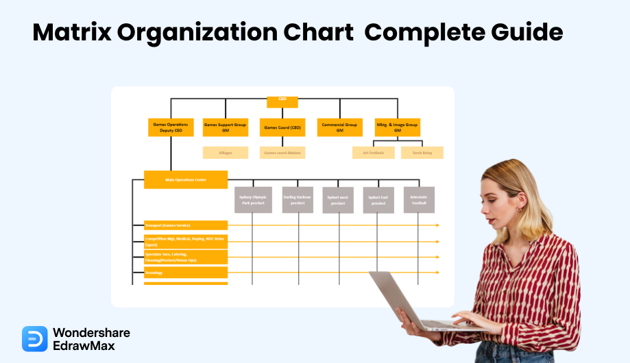 How Do You Create A Matrix Org Chart In Powerpoint