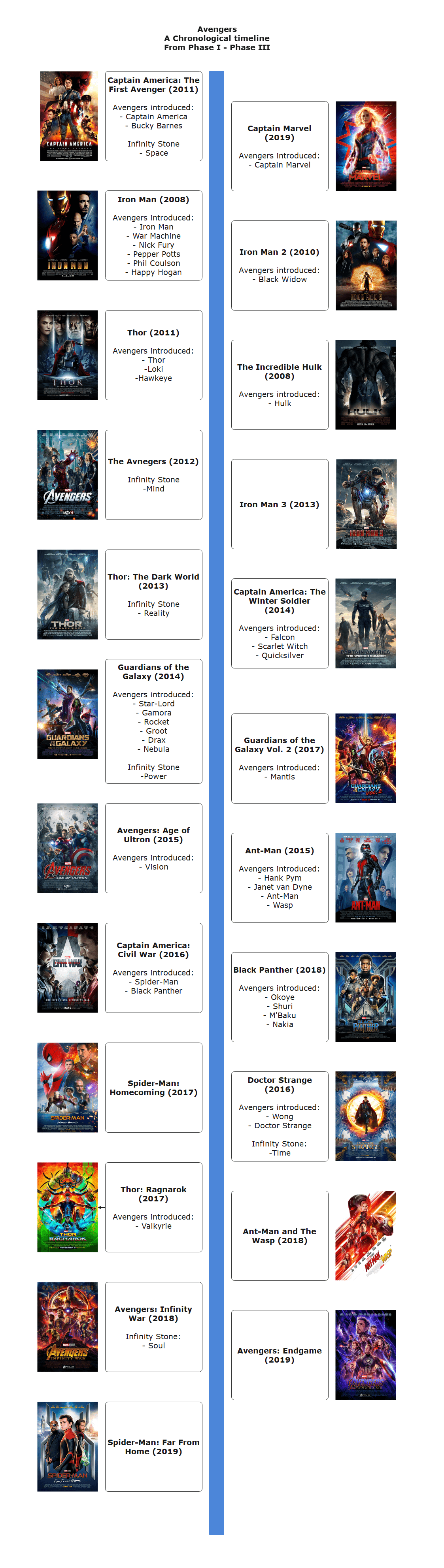 Como acompanhar a ordem do MCU : r/brasil