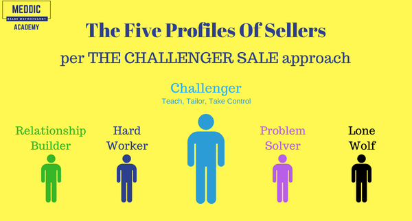 The Challenger Sale