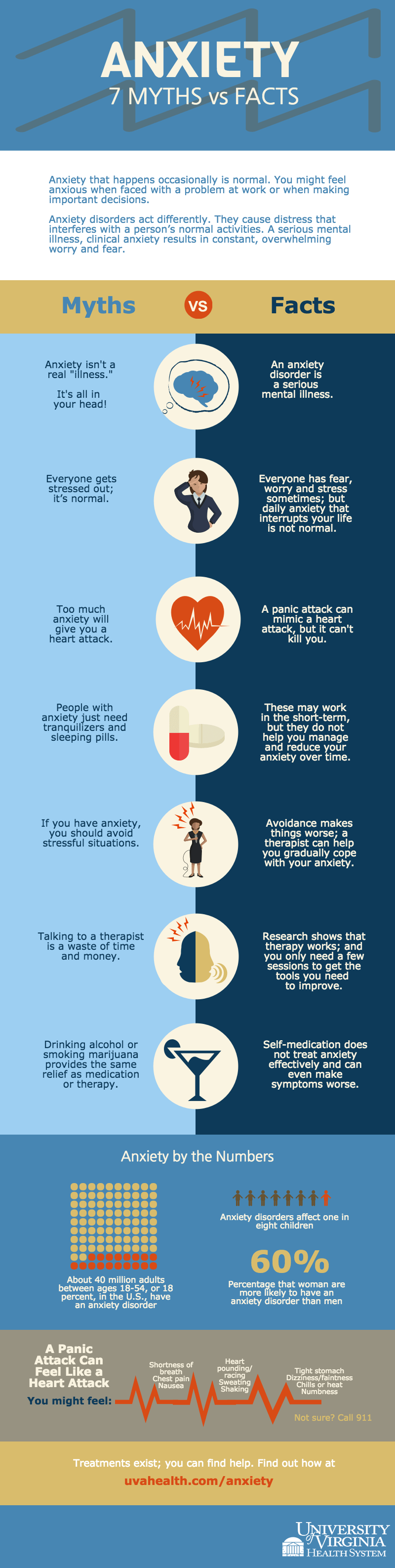 infographic examples healthcare